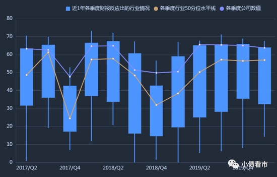 带息负债比