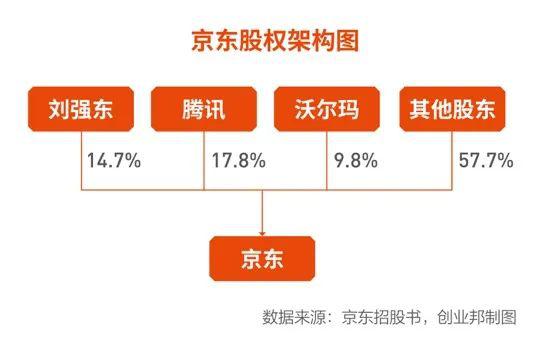 6年来首次盈利的京东 能否在下沉市场实现自我复