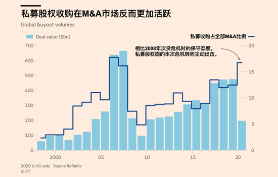 全球m A交易骤降50 至4850亿美元但私募却跃跃欲试 新浪财经 新浪网