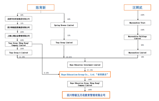 陈育新汪辉武连“买”两家A股企业 布局3家上市公司意欲何为