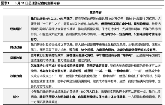 平安宏观：总理答记者问有何看点