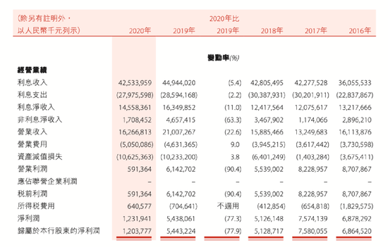 惊动金融圈 盛京银行 80后 银行女员工诈骗2600多万 判了 新浪财经 新浪网