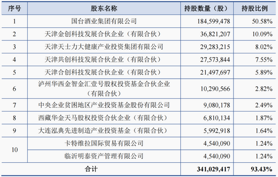 国台酒业资本局：剪不断关联交易 理还乱“性侵门”(图4)