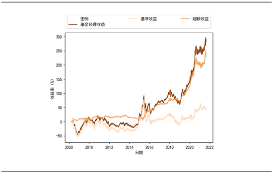 “国泰基金程洲：大匠试玉用干将，中军制高有余兵