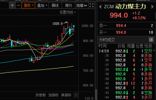 “散户买入ETF，年内涨幅最高的居然是煤炭主题