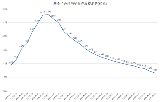 “部分基金子公司撤销员工持股平台！发生了什么？