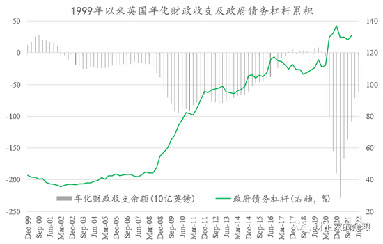 英镑，为什么现在这么衰？