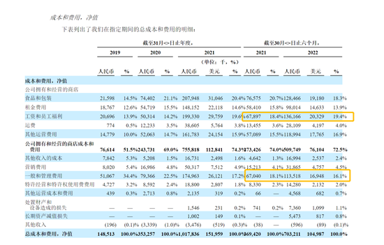 ▲图片来源于Tims中国财报