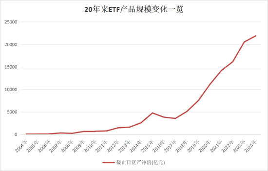 历史罕见！刚刚，又一只超1000亿元！