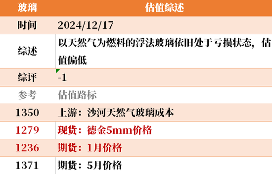 目前大宗商品的估值走到什么位置了?