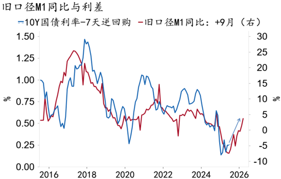 资料来源：Macrobond、招商银行研究院