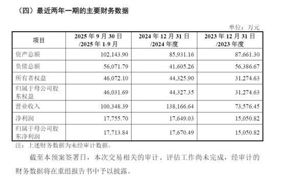 300291重组复牌！并购拟IPO公司
