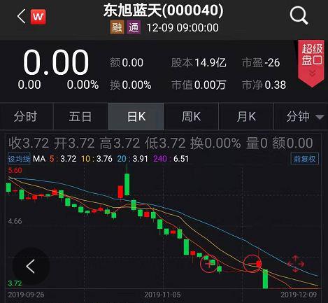 https://n.sinaimg.cn/finance/crawl/102/w469h433/20191209/5556-iknhexi2394983.jpg https://n.sinaimg.cn/finance/crawl/102/w469h433/20191209/5556-iknhexi2394983.jpg