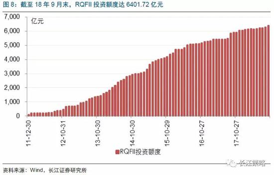 从陆港通到纳入国际主流指数，开放进入新时期