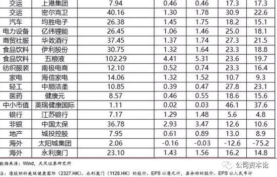 本文综合自天风等5大券商