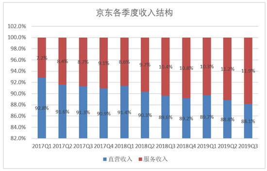 京东撕掉“卖中国新华网货”标签 向技术与服务