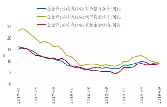 资料来源：Wind，招商银行研究院