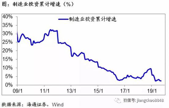 海通证券评中美第一阶段协议：从强脱钩到再融