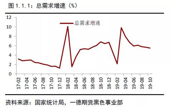 2019年终端需求&成材供应梳理 2020年内需评估