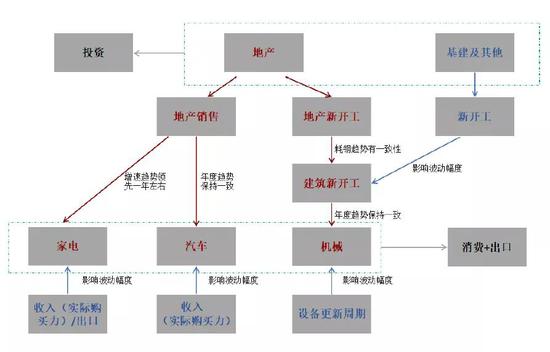 2019年终端需求&成材供应梳理 2020年内需评估