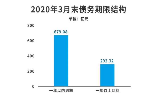 最大债权人“松口” 泰禾得边喘息边找钱