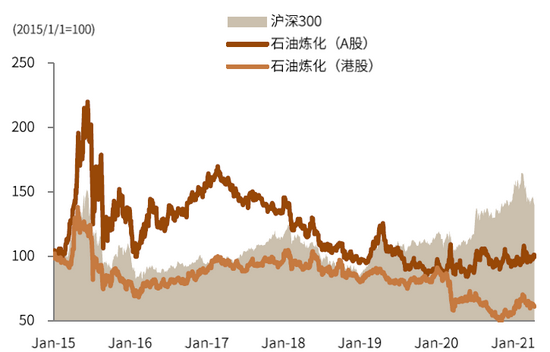 资料来源：Factset，Wind，中金公司研究部