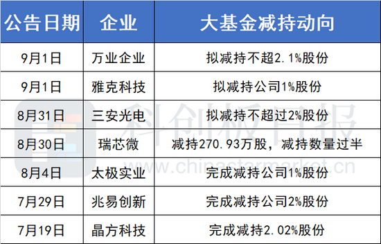 “大基金减持接连来袭 但还有这些动向不可忽视 背后蕴藏三重意义