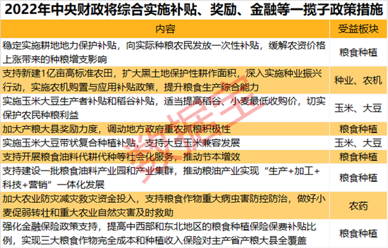 农业一揽子支持政策出炉：这些领域获重大利好 种业概念股盈利预增