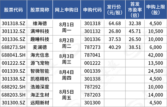 “一签赚2万的好事还有吗？下周，业绩预增4倍龙头来了