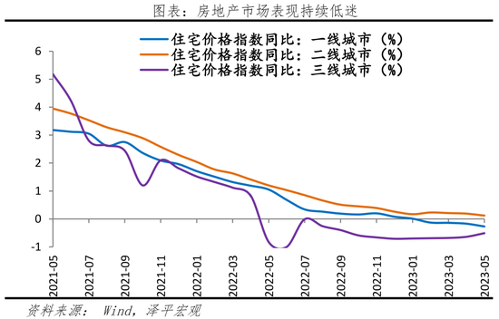 救经济是救楼市还是救股市？任泽平：救股市是好办法