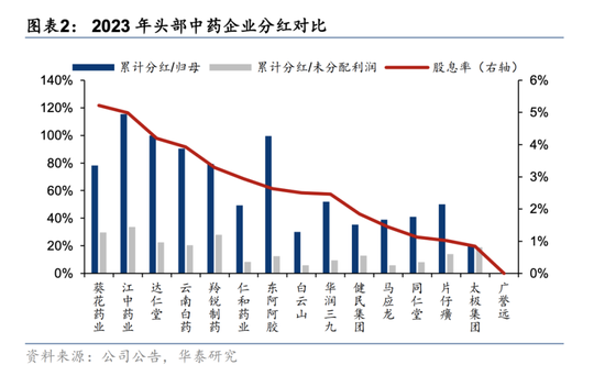  图/华泰证券研报