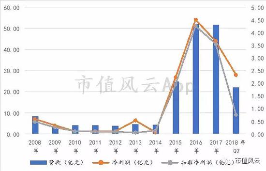 奥特佳车轮并购无缝连接 业绩承诺花样用尽_新