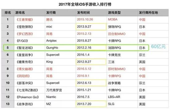 网络游戏行业：从传统到创新的转变