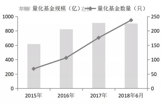 数据来历:wind,华泰柏瑞基金,阻拦2018年6月30日