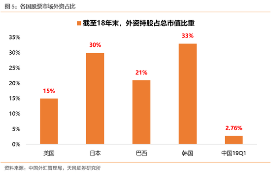 天风策略刘晨明:金融对外开放如何重塑A股定价体系?