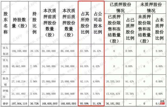 亚太药业业绩预告大滑坡财务洗澡？股东踩点精