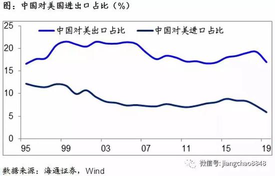 海通证券评中美第一阶段协议：从强脱钩到再融