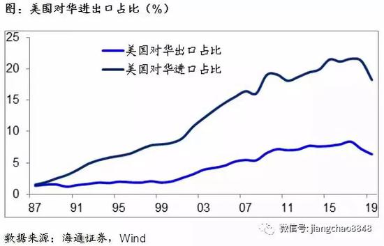 海通证券评中美第一阶段协议：从强脱钩到再融