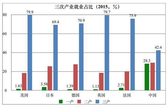 大连市人口结构办地址_大连学区认定政策 大连落户流程 户籍积分查询