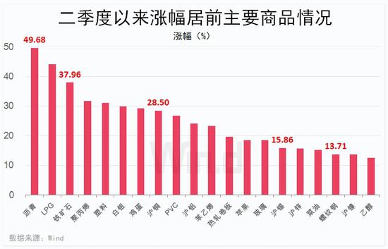 热钱涌入不止！商品市场掀起“煤飞色舞”行情