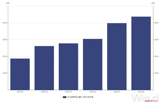 吸尘器、扫地机器人卖爆了！有企业前9个月北美出口订单暴增300%