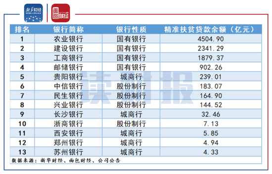 银行业 精准扶贫 面面观 贷款余额突破4 2万亿信披仍有改善空间 It5u 开启it行业无限创造力 It5u商学院 银行业 精准扶贫 面面观 贷款余额突破4 2万亿信披仍有改善空间 It5u 开启it行业无限创造力 It5u商学院