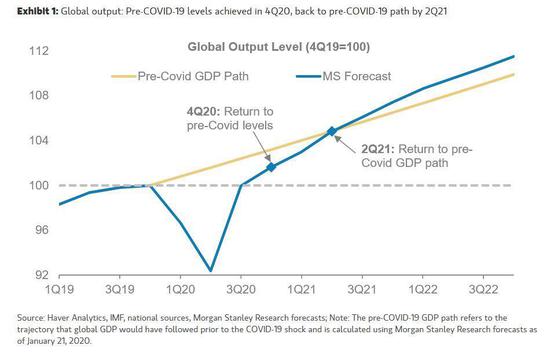 摩根士丹利：2021年全球经济的3大特征
