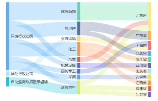 绝味食品旗下公司环境违法被罚0.05万元