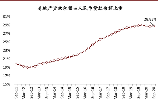 中金解读房地产贷款集中度管理制：为银行调整信贷结构留充足空间