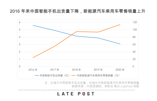 小米确定造车 或将由小米集团创始人雷军亲自带队