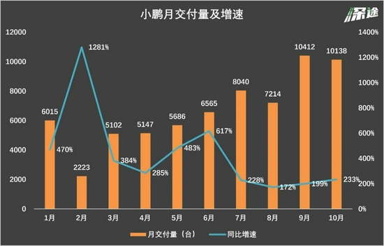 蔚来暴跌、小鹏夺冠，造车新势力变天了？