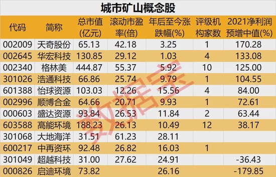 挖到一个高景气行业，12部门联合发布重要政策，4只概念股业绩爆发