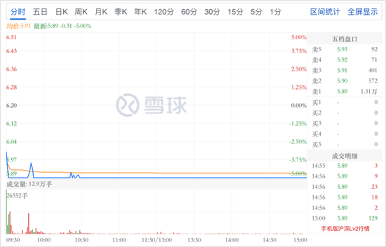 “物企*ST巴士借的“壳”要保不住了