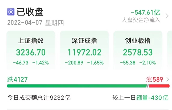 “14个交易日累计大涨36%，地产股今日掀起跌停潮，13股跌停，发生了什么？